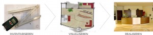 OMG interieuradvies 3 fasen